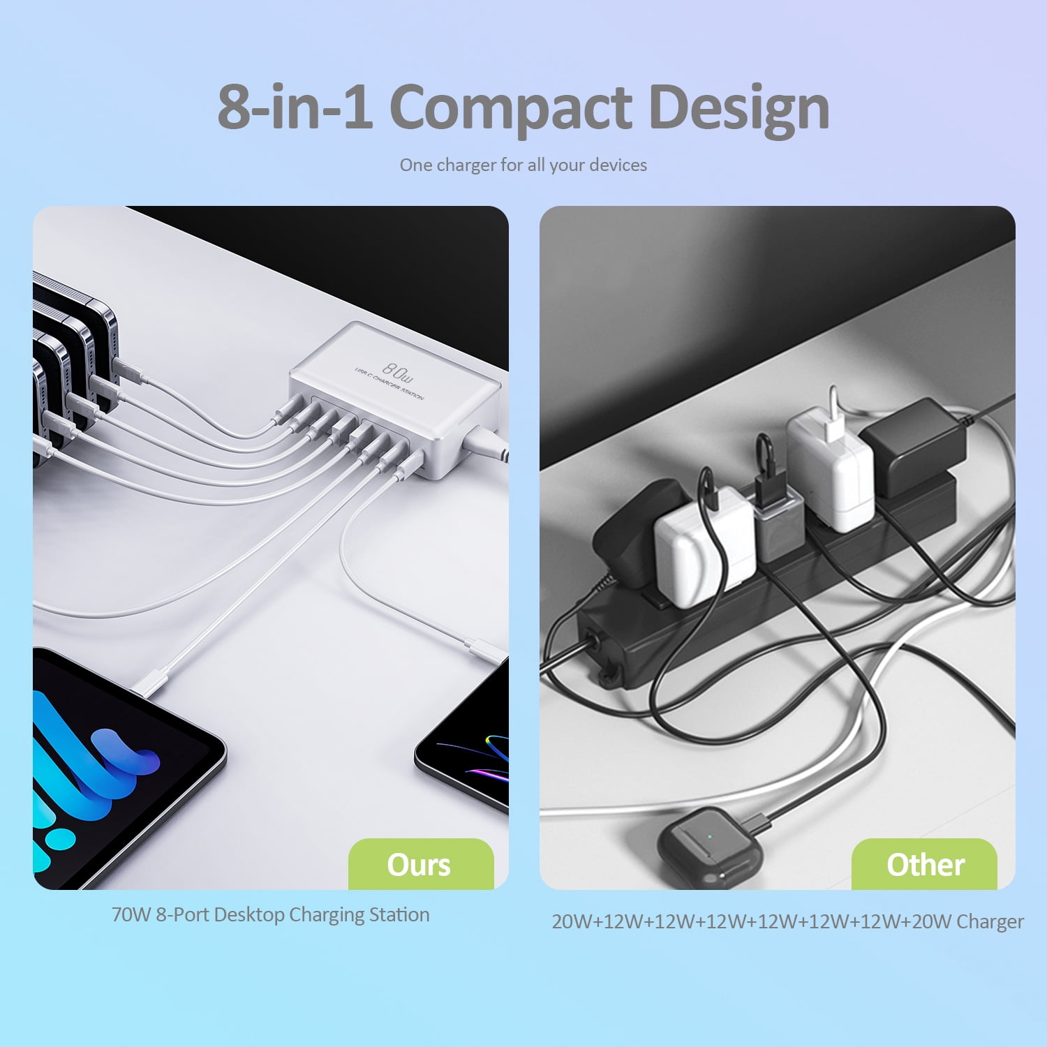 80W Usb C Charging Station, 8-Port Usb C And Usb A Multi Port Desktop Charger Adapter Plug Cube, 4-Foot Power Cord, Desktop Charging, Mobile Phone, Digital Fast Charging, Tablet Computer