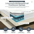 thumbnail image 3 of Queen Mattress - 10 Inch Hybrid Mattress Queen Size High Density & Comfort Cold Foam with Continuous Coil Bonnell Springs - Eco-Friendly, Breathable Medium Firmness, 3 of 8