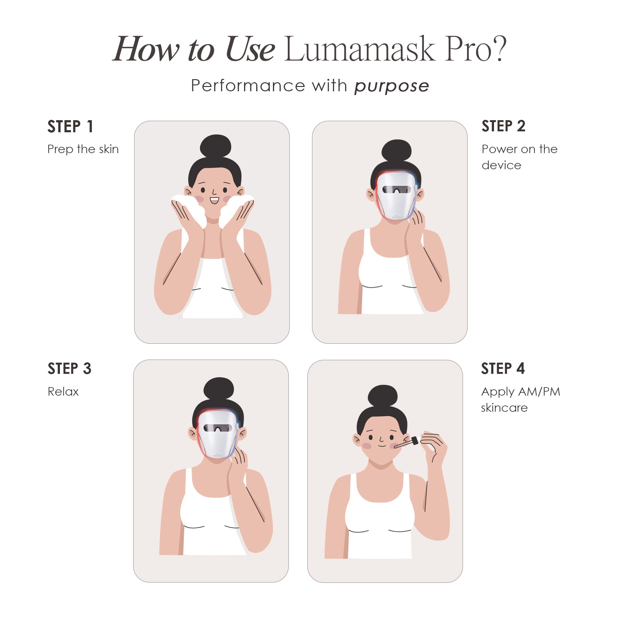 Project E Beauty Lumamask Pro Facial Skin Device | LED Light