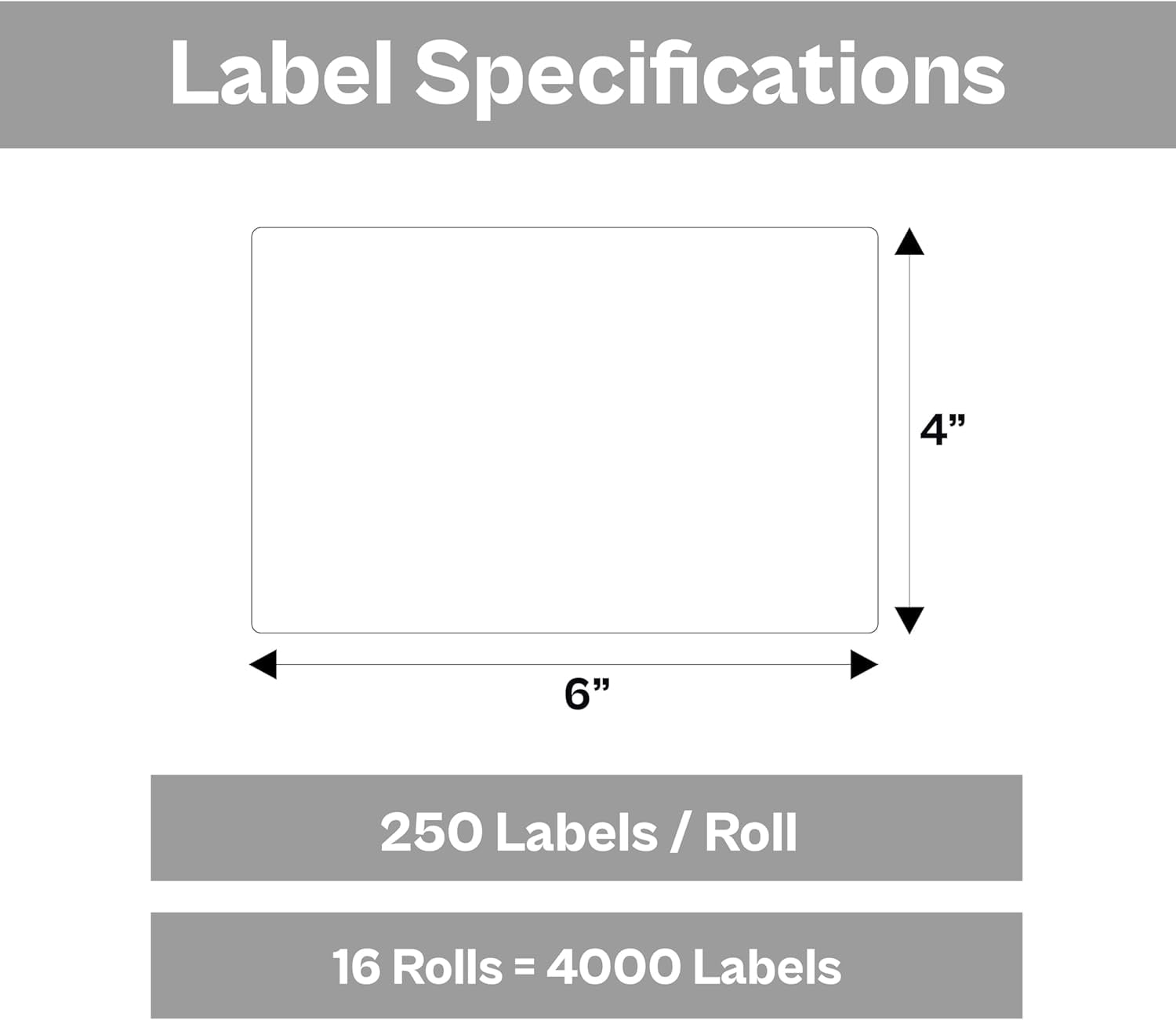 SSBM Direct Thermal Labels, 16 Rolls 4 x 6 Inch, 1" Core, 250 Labels Per Roll Shipping/Address Barcode Label for Zebra, Rollo, Jadens