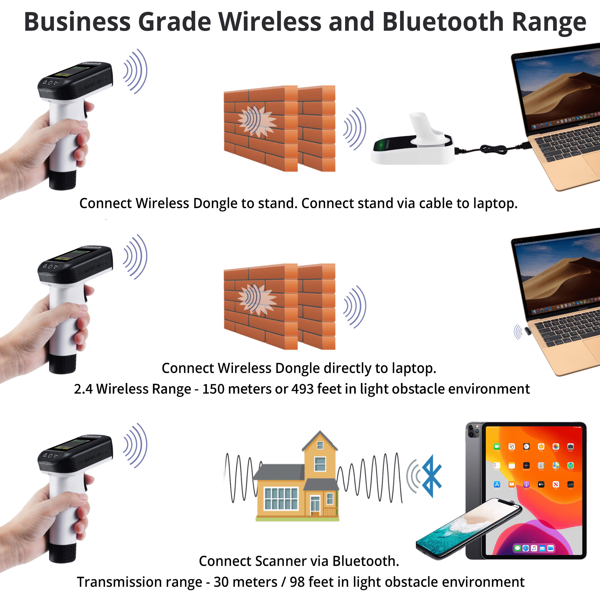 ScanAvenger SA9400 Wireless 1D/2D Barcode Scanner – Bluetooth, Wi-Fi, USB, Handheld/on-Counter with LCD Display