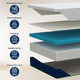 thumbnail image 3 of Colchón en Caja Individual Zen Confort DR JOOHN 20cm, Memory Foam Semi Firme para Todas las Edades., 3 of 7