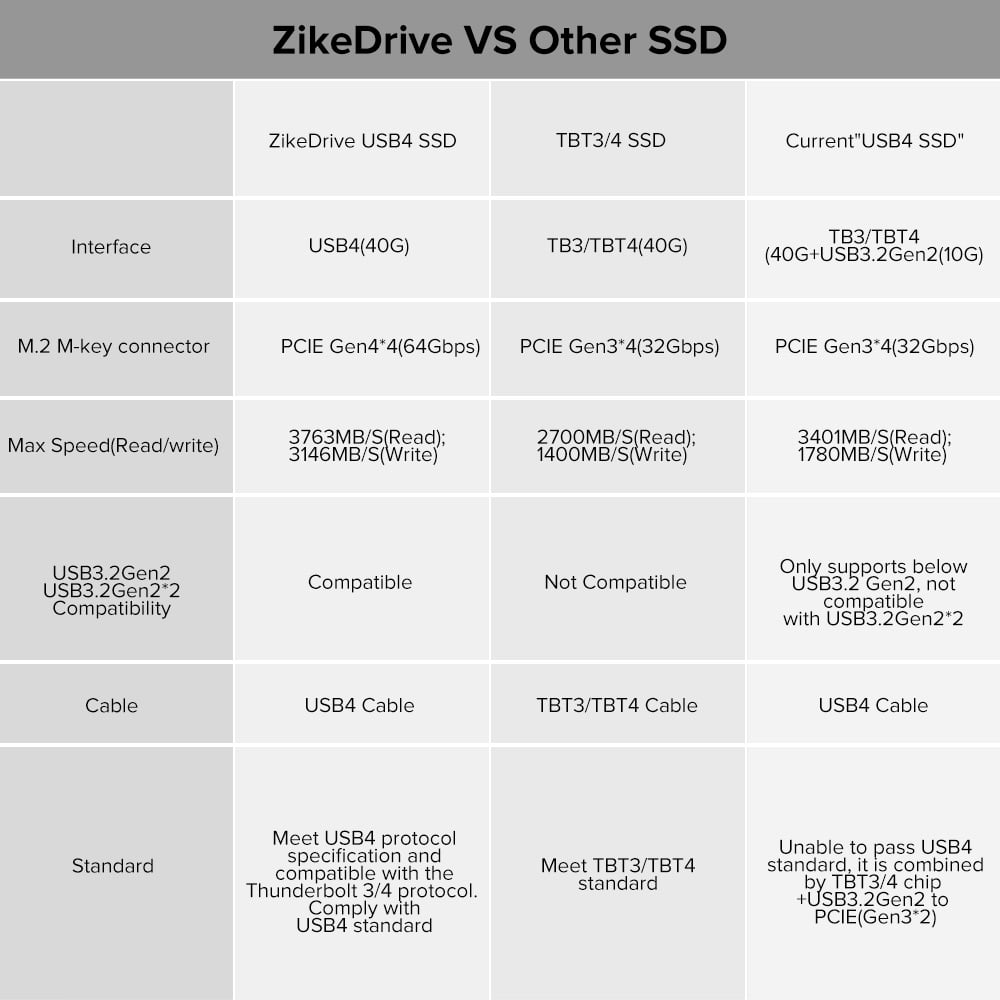 40Gbps M.2 NVMe SSD Enclosure with Cooling Fan,Built-in Cable Slot& Tool-Free Installation,Compatible with Mac/PC/iPad,/PlayStation PS5/Xbox,M.2 Enclosure Supports 2280/2260/2242/2230