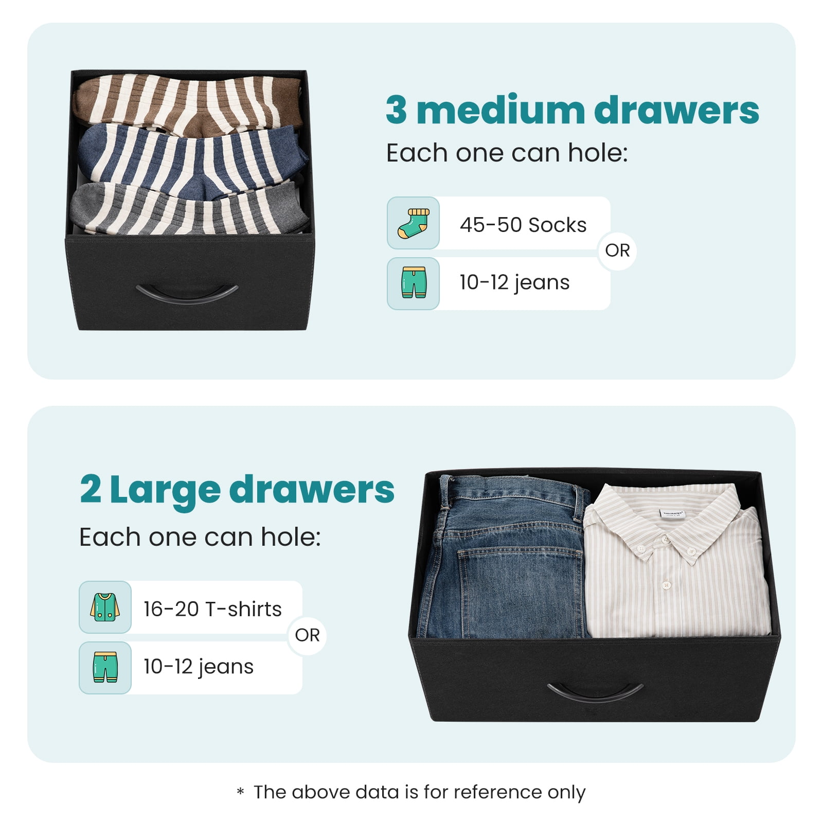 Gianna 5-Drawer Dresser, Large Capacity Fabric Organizer, Black