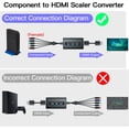 thumbnail image 3 of KSRplayer Component to HDMI Converter with Scaler – YPbPr to HDMI Adapter for PS2, NGC, Xbox, Wii, Includes HDMI & Component Cables, RGB to HDMI for Old Consoles(Female), 3 of 7