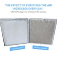 thumbnail image 2 of 1 Pack Replacement Filter for TeraAire Air Purifier, 4-in-1 Grade HEPA Filters Compatible with TeraAire Air Purifier PR3(1pcs), 2 of 8