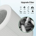 thumbnail image 2 of H-HF400-VP Replacement Filter Kit Compatible with Hunter H-HF400-VP H-PF400 with True HEPA Pre-Filter for HP400 Air Purifier Series, 2 True HEPA Filter + 8 Pre-Filters, 2 of 8
