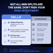 DELLA 45K BTU ODU 2 Dual Zone 18000 24000 BTU 19 SEER2 208-230V Cools Up to 2500 Sq.Ft Wifi Multi Zone Ductless Pre-Charged Mini Split AC & Heat Pump Work with Alexa,16ft Installation Kits Included