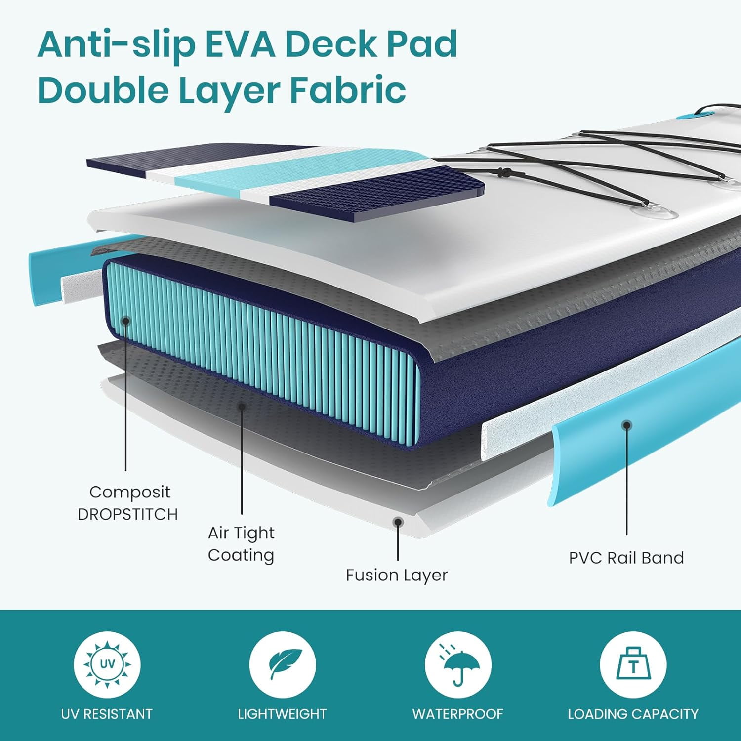 CONCETTA Inflatable Paddle Board,Equipped With SUP Paddle Board Accessories, The Non-slip EVA Deck Design Restarts The Surfboard,Surfboard for Youth&Adults of All Skill Levels,Gray Blue