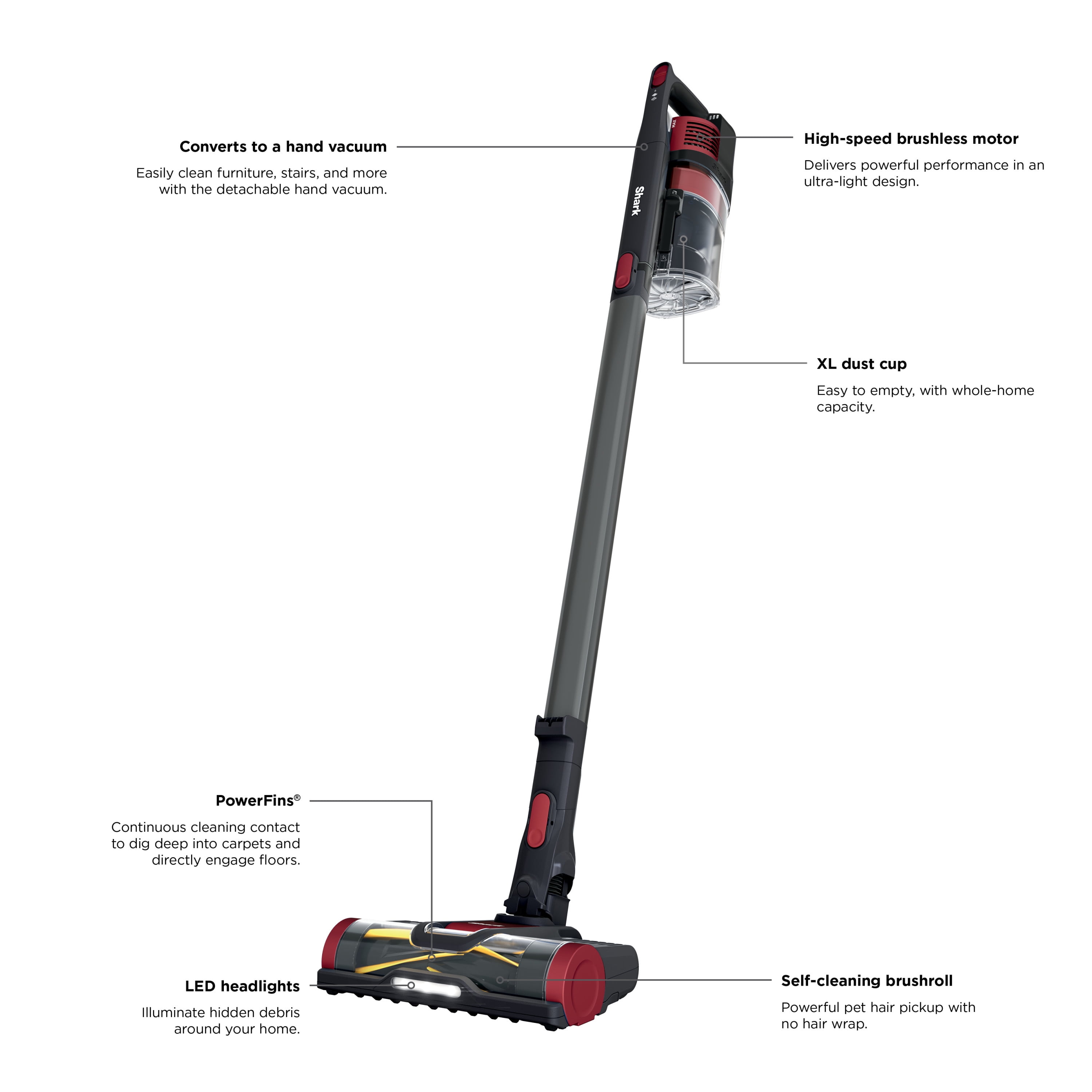 Shark® Pet Pro Cordless Stick Vacuum