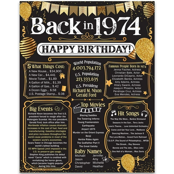 50th Birthday Party Decorations for 50th Birthday (Fifty) - Remembering The Year 1974 - Party Supplies - Gifts for Men and Women Turning 50 - Back In 1974 Birthday Card 11x14 Unframed Print