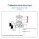 thumbnail image 3 of 10pcs Laser Welding Protective Lens 18x2 For Wsx Sup Laser Welding Lens, 3 of 5