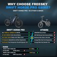 thumbnail image 3 of FREESKY Electric Bike with BAFANG Motor, 48V 25Ah Samsung Cells Battery Ebike for Adults Electric Bicycles, 26" Fat Tire  Full Suspension Mountain Beach E Bike, 105 Miles Range (Latest Release), 3 of 5