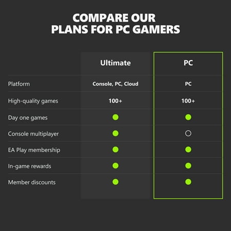 Microsoft - PC Game Pass - 3-Month Membership