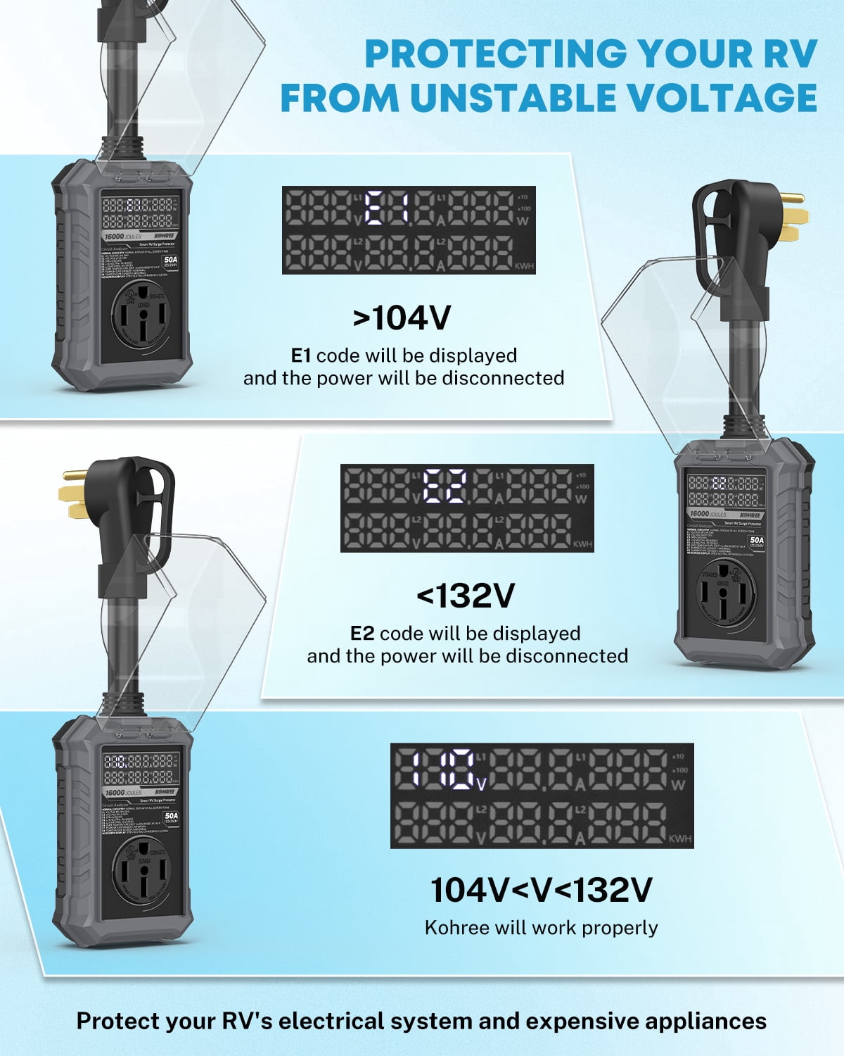 Kohree RV Surge Protector 50 Amp, 125V/250V 16000 Joules RV Circuit Analyzer with High/Low Voltage Protection for Camper Travel Trailers