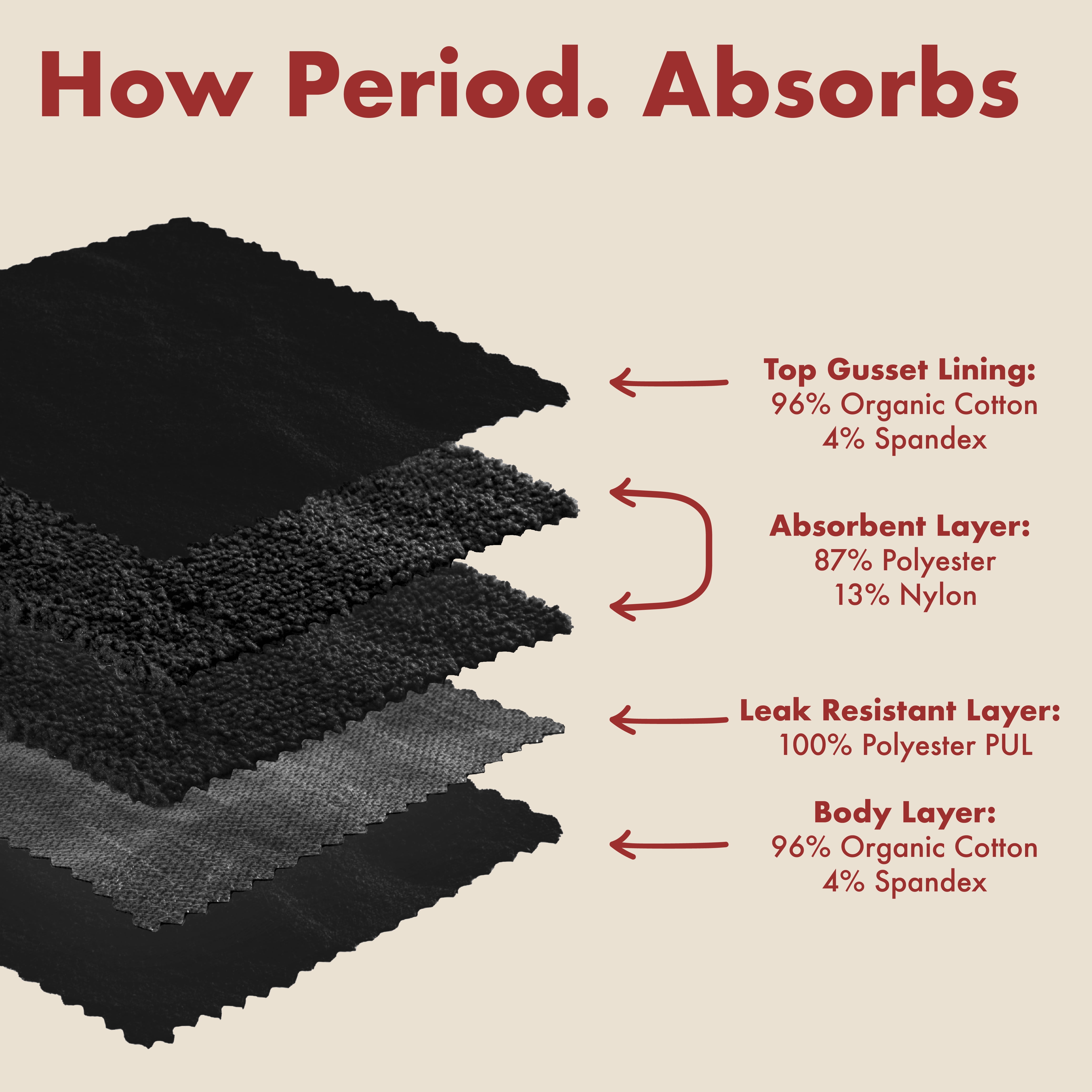 The Period Company. Organic Cotton Extra Coverage High Waisted, Period Underwear for Heavy Flows, Black