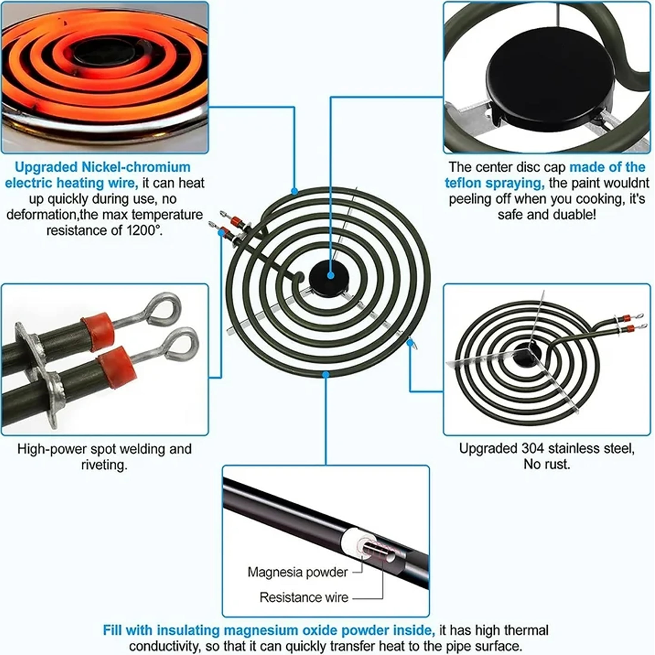 MP22YA Electric Range Burner Element Unit Set with 330031 Surface Element Receptacle Kit and Silver Drip Pans Compatible with Whirpool Frigidaire Kenmore Maytag Range Oven