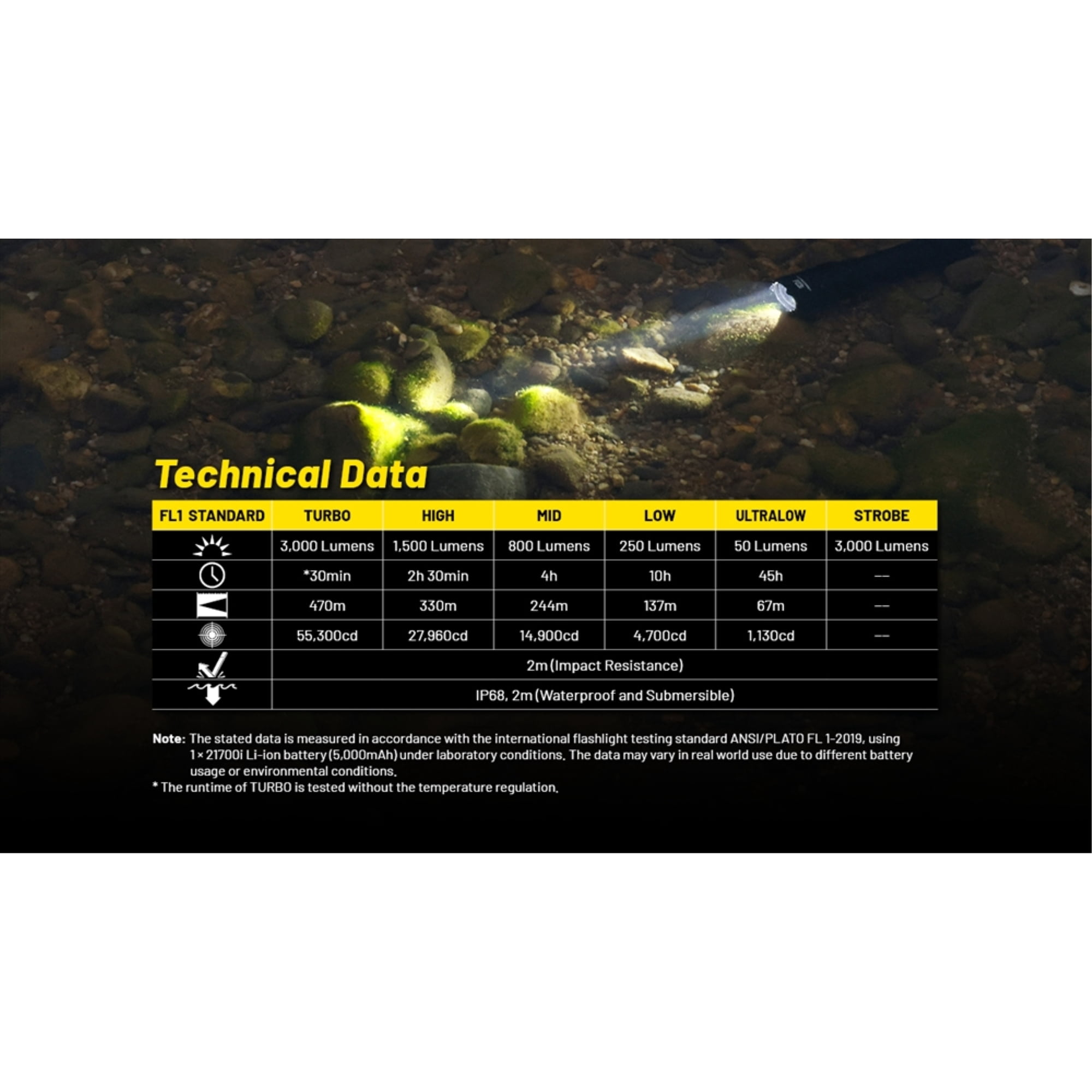 Nitecore P23i SFT-70 LED Rechargeable Flashlight, NL2150HPi Battery, 3000 Lumens, Black