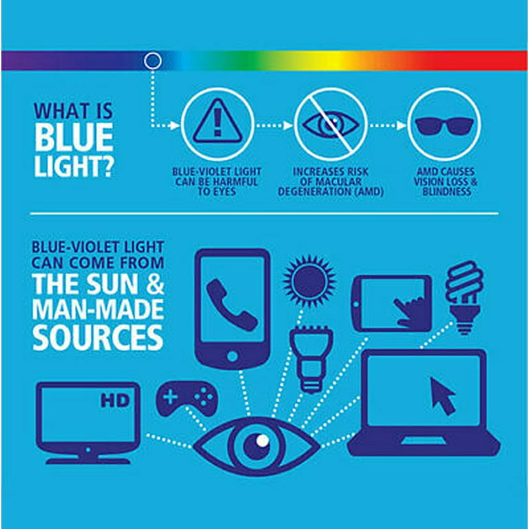Ipad Blue Light Macular Degeneration Shelly Lighting