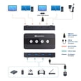 thumbnail image 3 of Cable Matters 4 Port USB 3.0 Switch Hub USB Sharing Switch for 4 Computers and USB Peripherals - Button or Wireless Remote Control Swapping - Includes USB-C Adapter for USB-C and Thunderbolt 3, 3 of 8