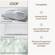 Coop Sleep Goods Eden Pillow, King, Medium-Soft Cooling Gel Foam for Back, Stomach, Side Sleepers