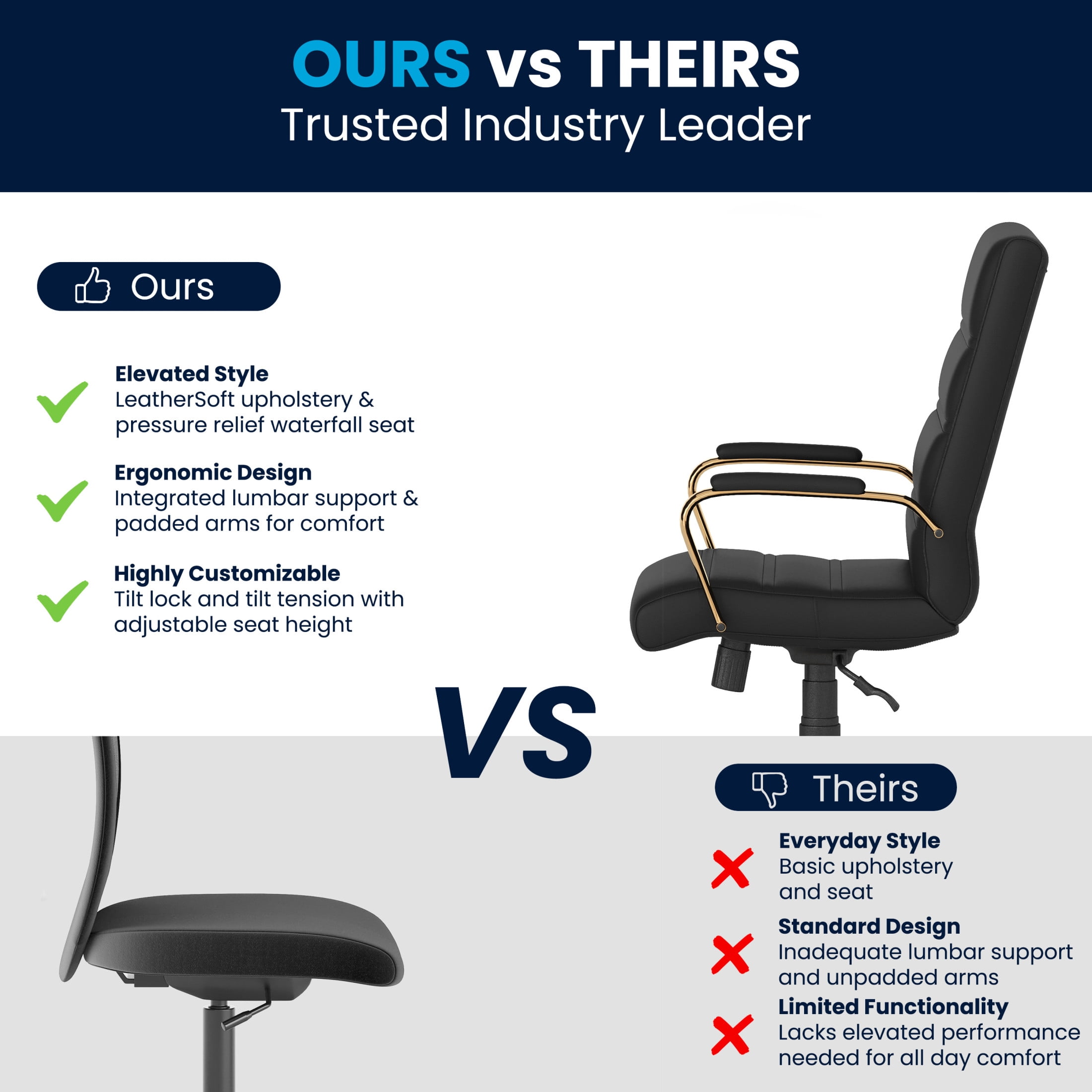 Flash Furniture Whitney Mid-Back Swivel LeatherSoft Desk Chair with Armrests, Black/Gold
