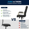 thumbnail image 6 of Flash Furniture Whitney Mid-Back Swivel LeatherSoft Desk Chair with Armrests, Black/Gold, 6 of 19