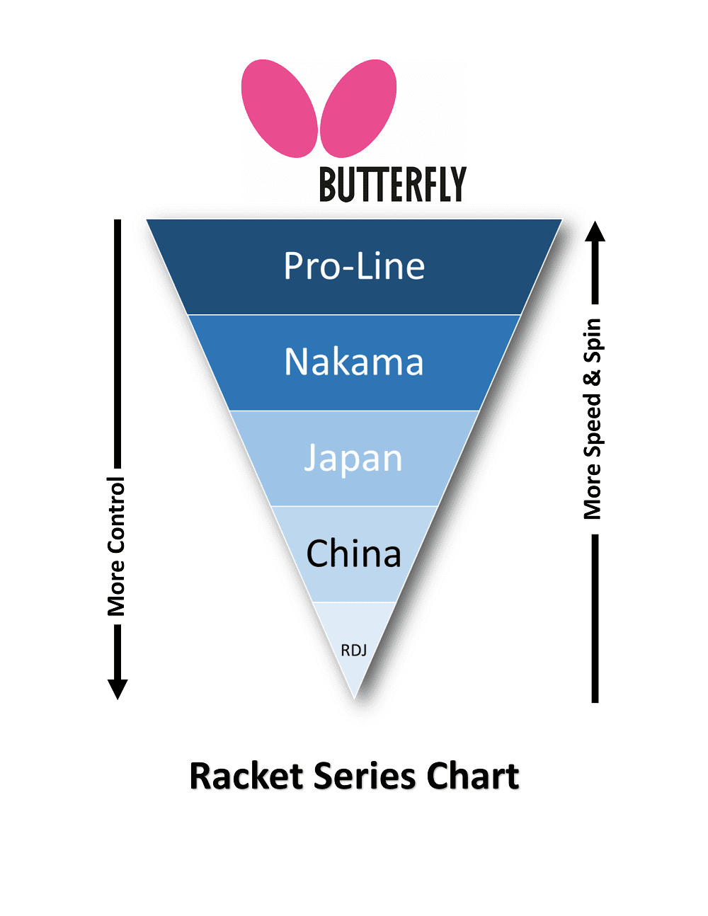 Butterfly RDJ CS2 Table Tennis Racket