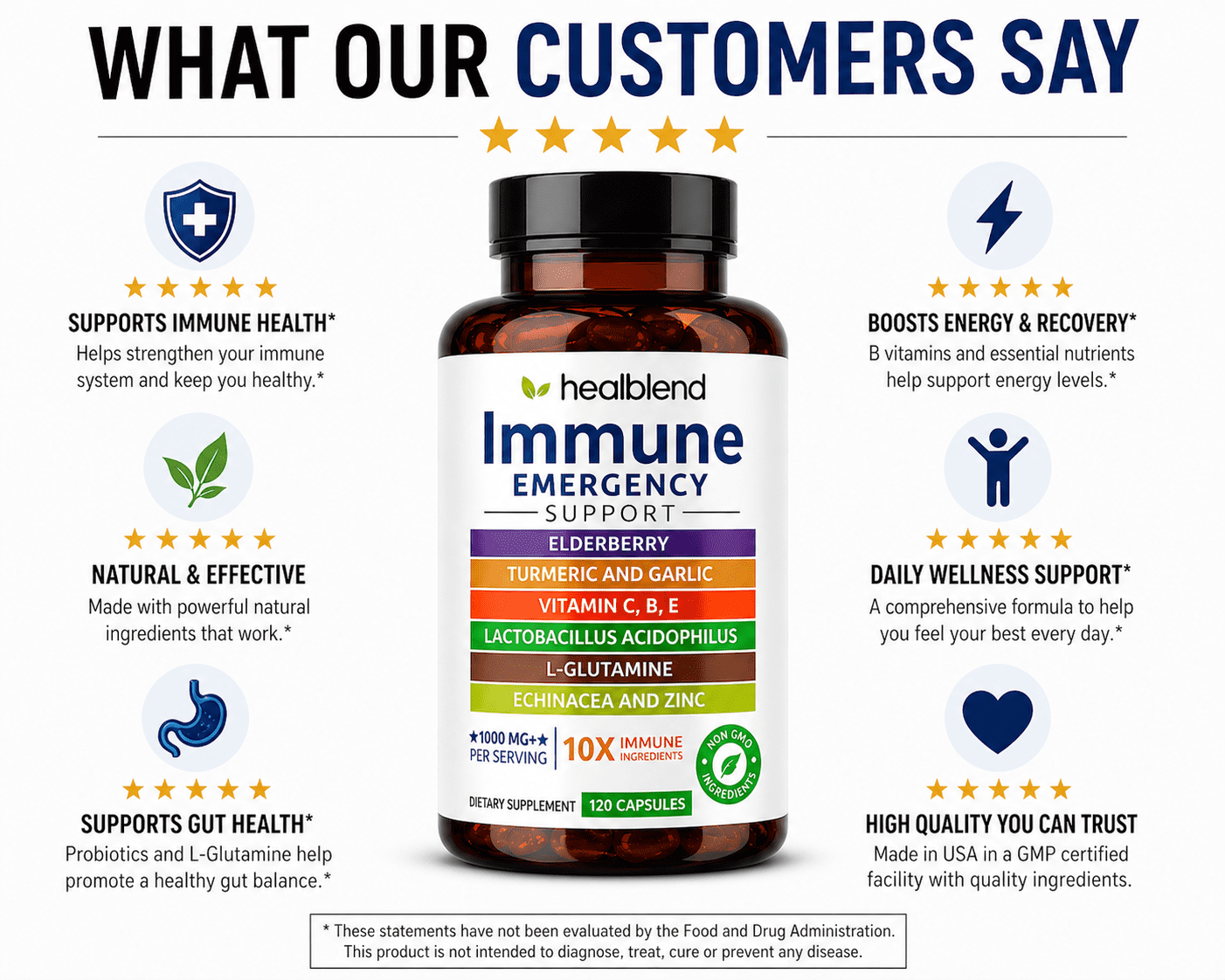 Healblend Natural Antioxidant Immune Booster with Elderberry, Zinc, Echinacea, Turmeric - 120 Capsules