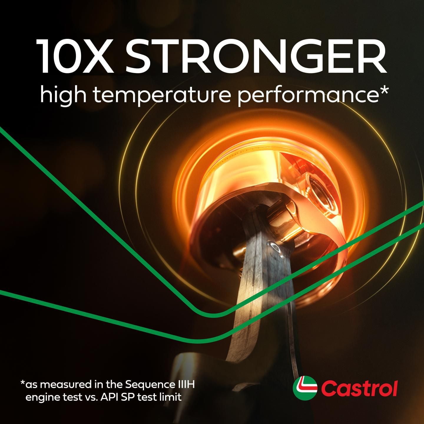 Castrol Edge 0W40 A3/B4 Full Synthetic Euro Spec Engine Oil, Full Synthetic Euro Spec Engine Oil