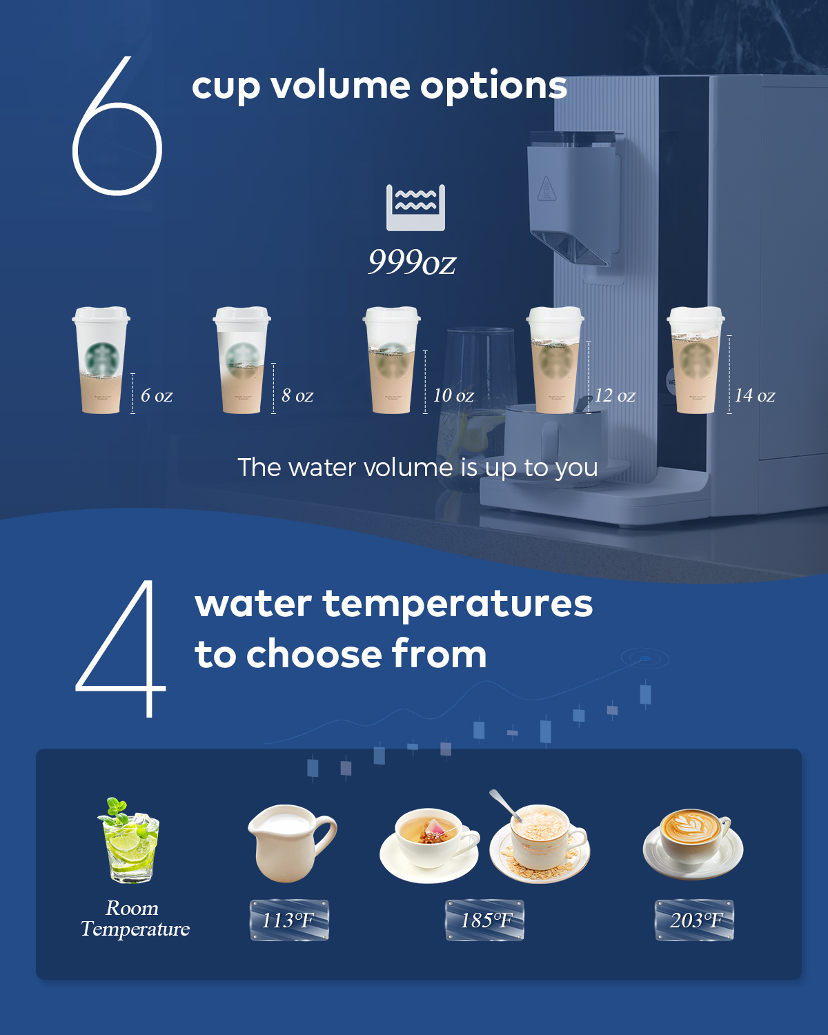 WaterFirst® Dr.Water Countertop Reverse Osmosis System, 3S Instant Heat Portable RO Water Filter, NSF/ANSI 58 Certified, 5 Stages Filtration, No Installation, 4:1 Pure to Drain