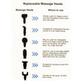 thumbnail image 4 of VGI MG-101 Deep Tissue Percussion Muscle Massage Gun, 4 of 4