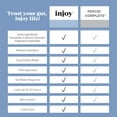 thumbnail image 3 of injoy Dual Action Complete Acid Reducer Tablets, Berry, 25 Count, 3 of 7