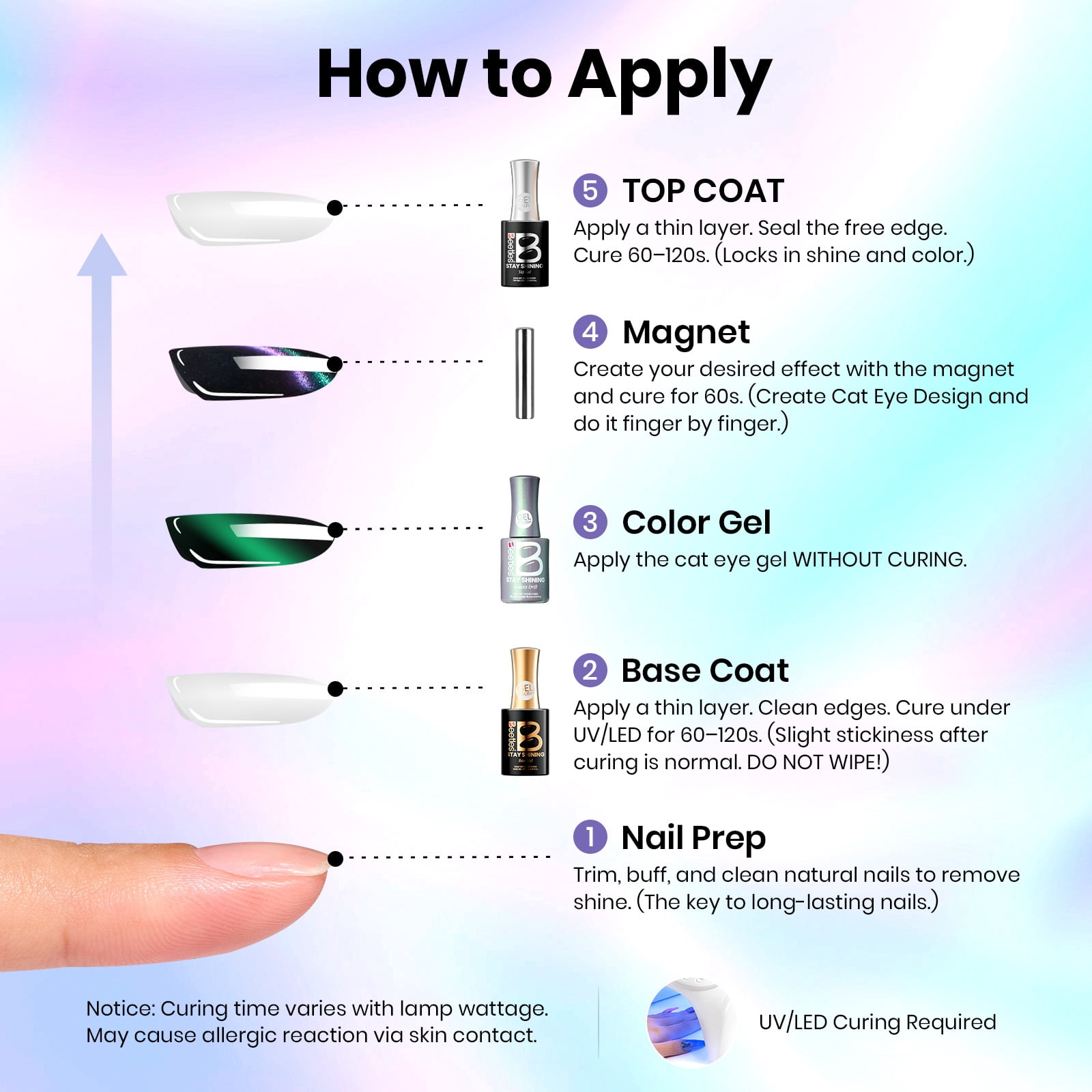 Beetles Stay Shining Gel Nail Polish, Cat Eye, Galaxy Drift, 0.51 fl oz