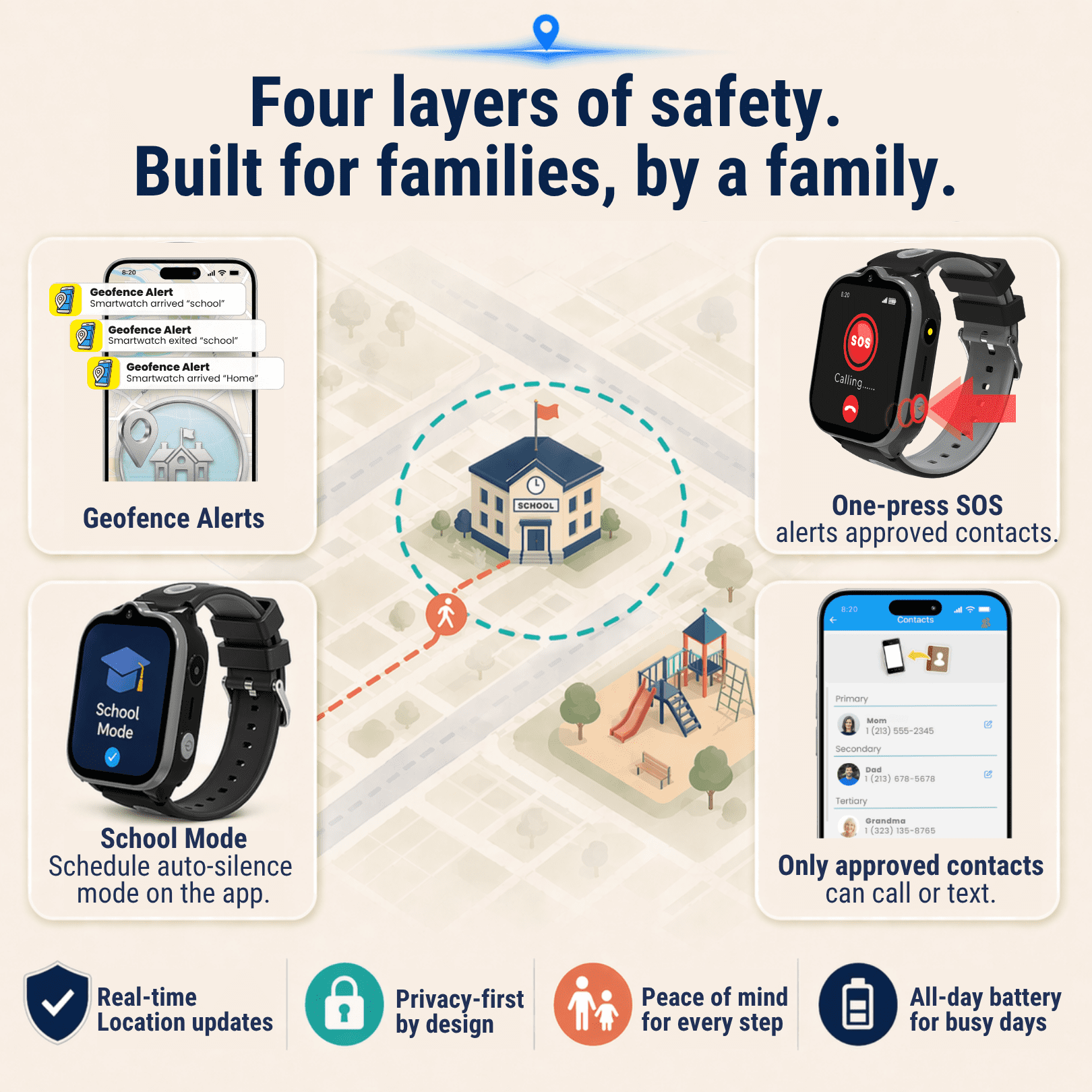EmojiKidz Kids Smartwatch with GPS Tracker, 4G Calling & Texting, Parental Controls, SOS Button, Geo-Fencing – Safe First Phone for Children, Black