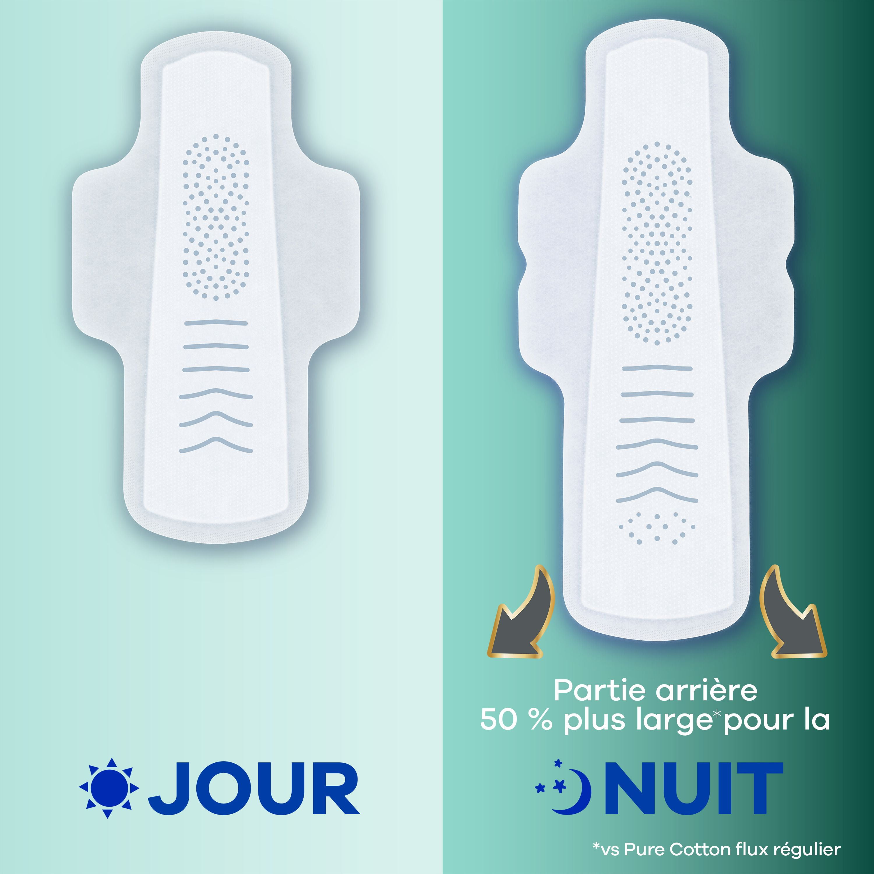 Serviettes Always Pur coton, de nuit, flux très abondant, avec ailes, pour femmes, taille 5, non parfumées 18CT