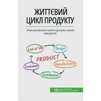 Життєвий цикл продукту: Революці