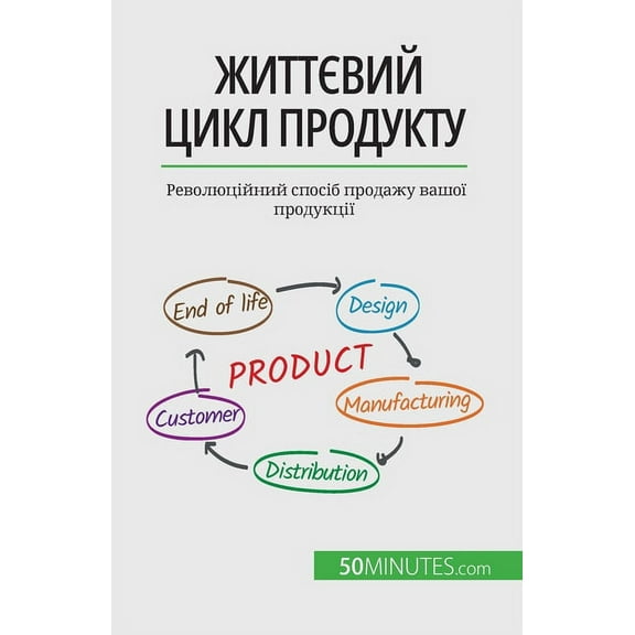 Життєвий цикл продукту: Революці