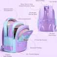 thumbnail image 4 of 3-Piece Cute Backpacks Casual Daypack with Lunch Bag Pencil Pouch Set, Waterproof Lightweight Bookbag, Blue Space, 4 of 6