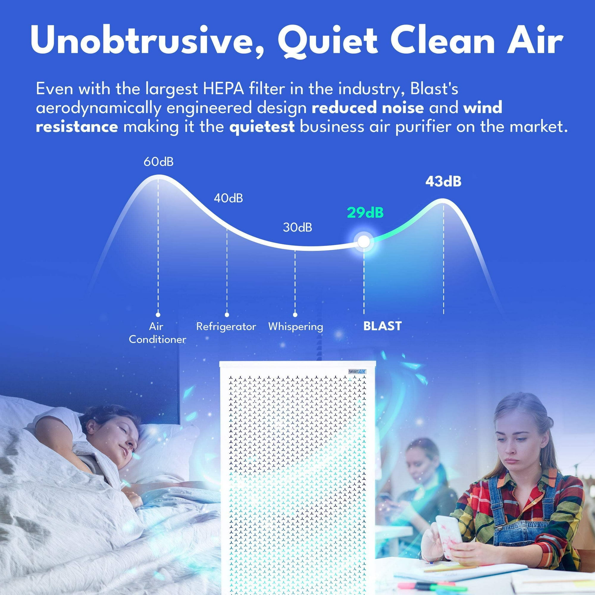 Smart Air Blast MKII Commercial H13 HEPA Air Purifier for Large Spaces