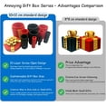 thumbnail image 7 of Annoying Nested Screw Gift Box, Annoying Gift Box, Standard Money Present Box, Prank Gift Boxes, Money Puzzle Box for Cash Gift, Reusable Prank Gift Packaging for Birthday, Christmas & Fun Party Game, 7 of 7
