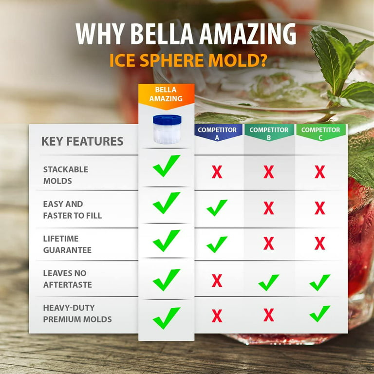 How Sphere Ice Makes a Good Drink Even Better