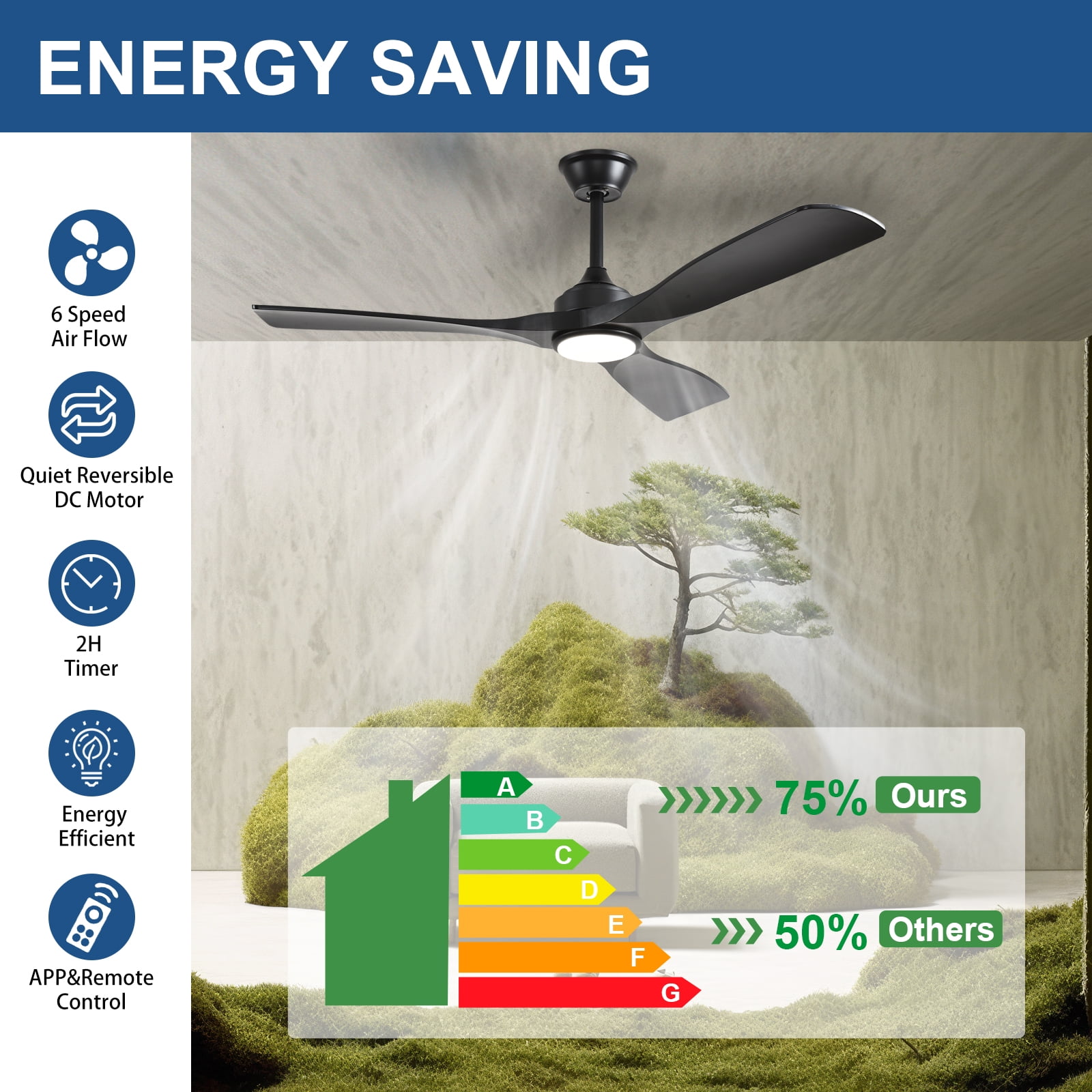 52-Inch Black Ceiling Fan with Light : Indoor/Outdoor Use Hanging Fan, Remote Control, High Efficiency with Quiet DC Motor, Timer Function