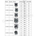 thumbnail image 5 of 4010 12025 8010 30mm dc 5V 12V 24V ventilador de refrigeración caja de Motor sin escobillas silencioso 40MM 50MM 60MM 70MM 80MM 90MM 120MM para impresión 3D 2PIN, 5 of 5
