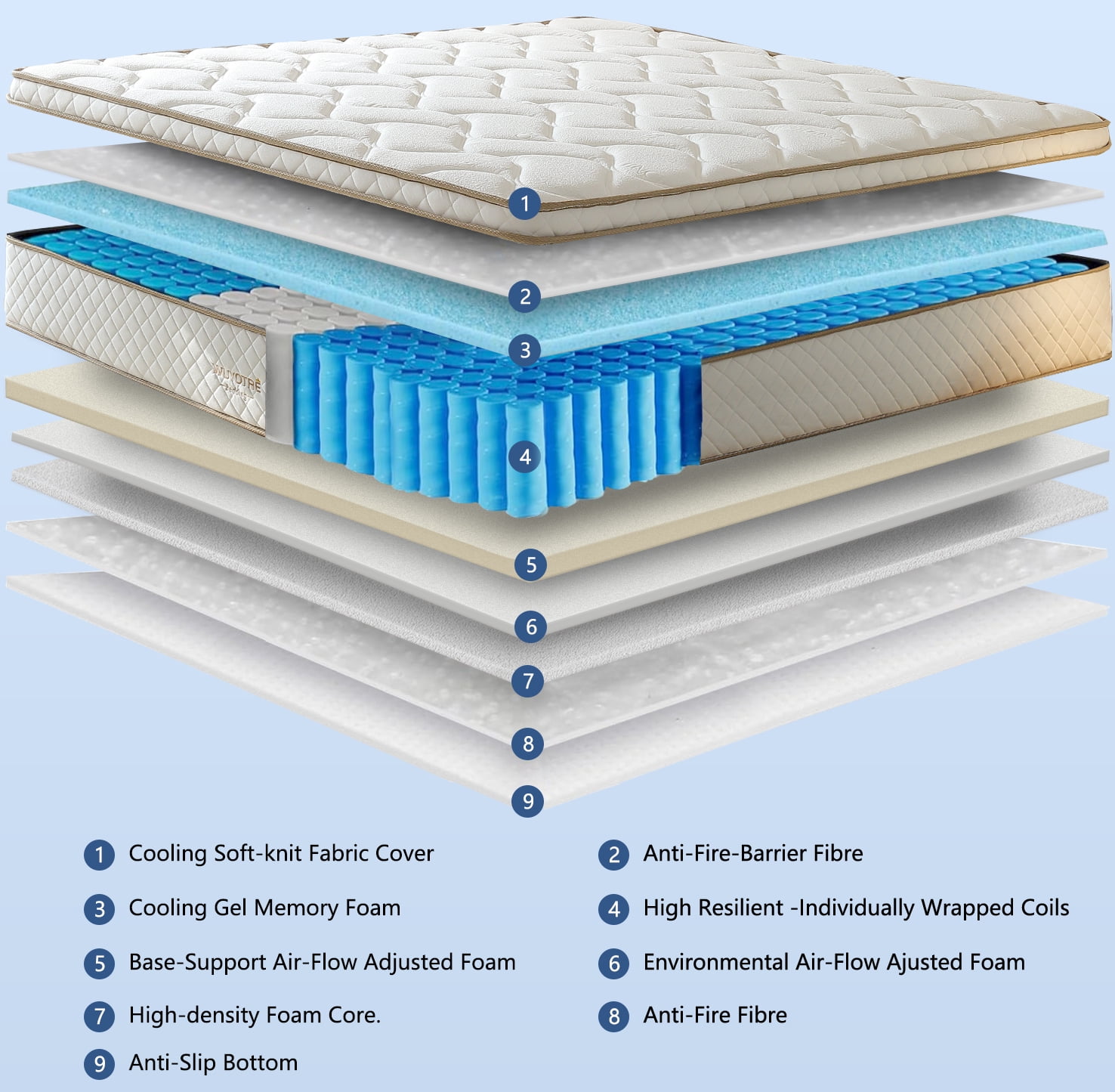 10 inch Queen Mattress , Hybrid Queen Mattresses in a Box, Medium Firm with Zoned Support, Memory Foam & Pocket Springs for Motion Isolation & Pressure Relief, CertiPUR-US Certified