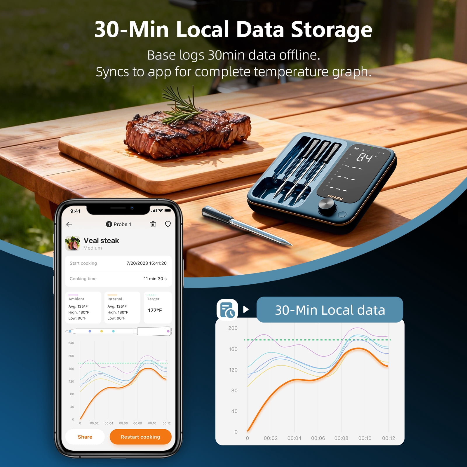 INKBIRD WiFi 5G and Bluetooth Meat Thermometer with 4 Multi-sensor Probes, NIST Accredited Accuracy, Apple Watch Monitoring, Temperature Alarms, Smart Food Thermometer for BBQ, Grill, Ove