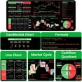 thumbnail image 4 of Stock Market Mouse Pad, Investing Guidance for Beginners, Finance Gifts for Day Trader Investor, Large Desk Mat for Keyboard and Mouse, 4 of 6