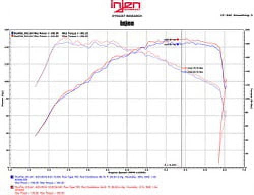Injen SP3030BLK Short Ram Air Intake System