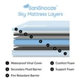 thumbnail image 2 of SaniSnooze Moon Waterproof Incontinence Bedwetting Mattress:  Twin - 38" x 74" x 8", 2 of 5