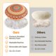 thumbnail image 4 of Cojín de suelo para meditación LOVMOC de 32 cm, relleno de espuma viscoelástica, 4 of 7